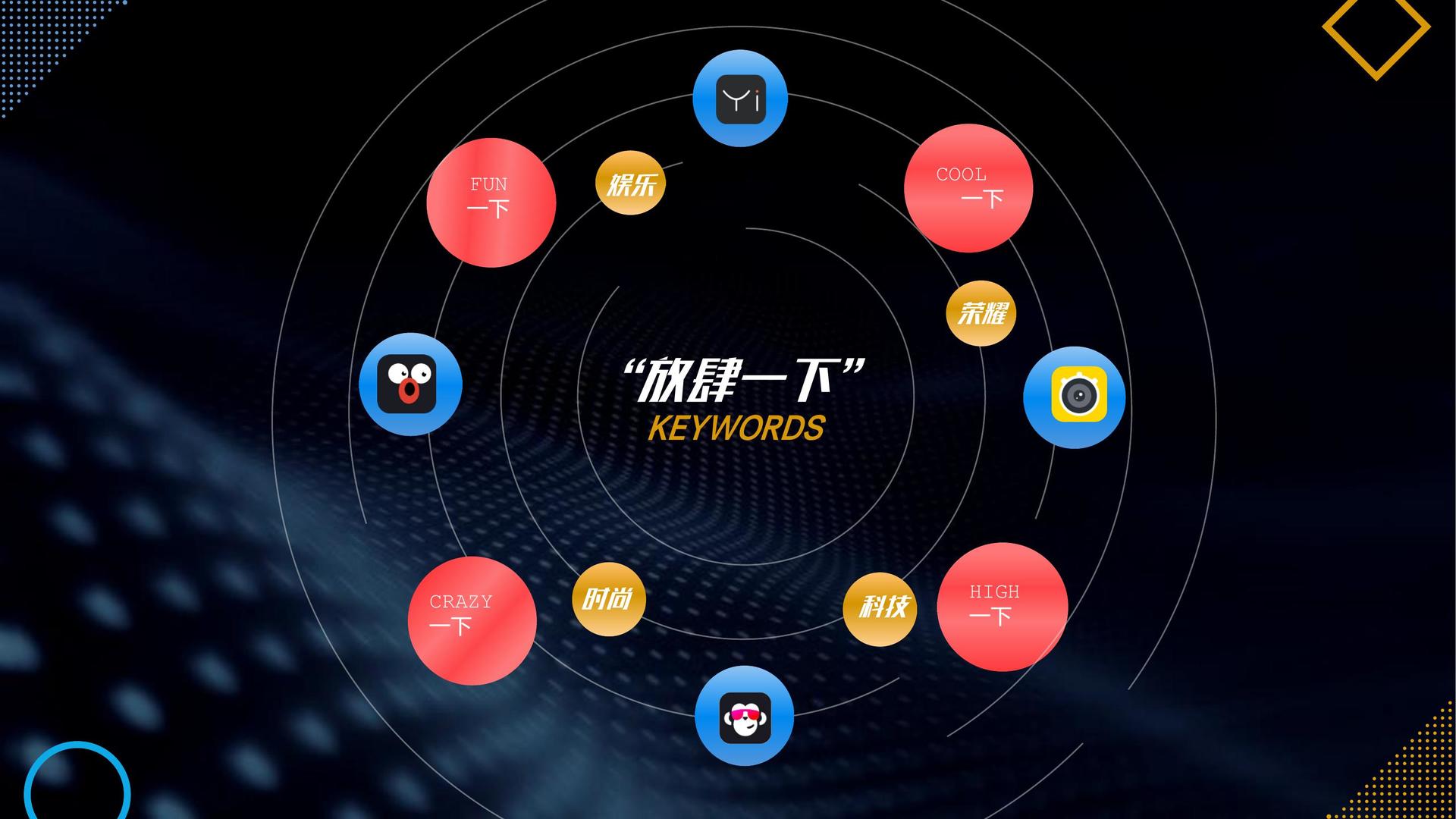 景宏中传媒平台举办文化与科技融合主题沙龙